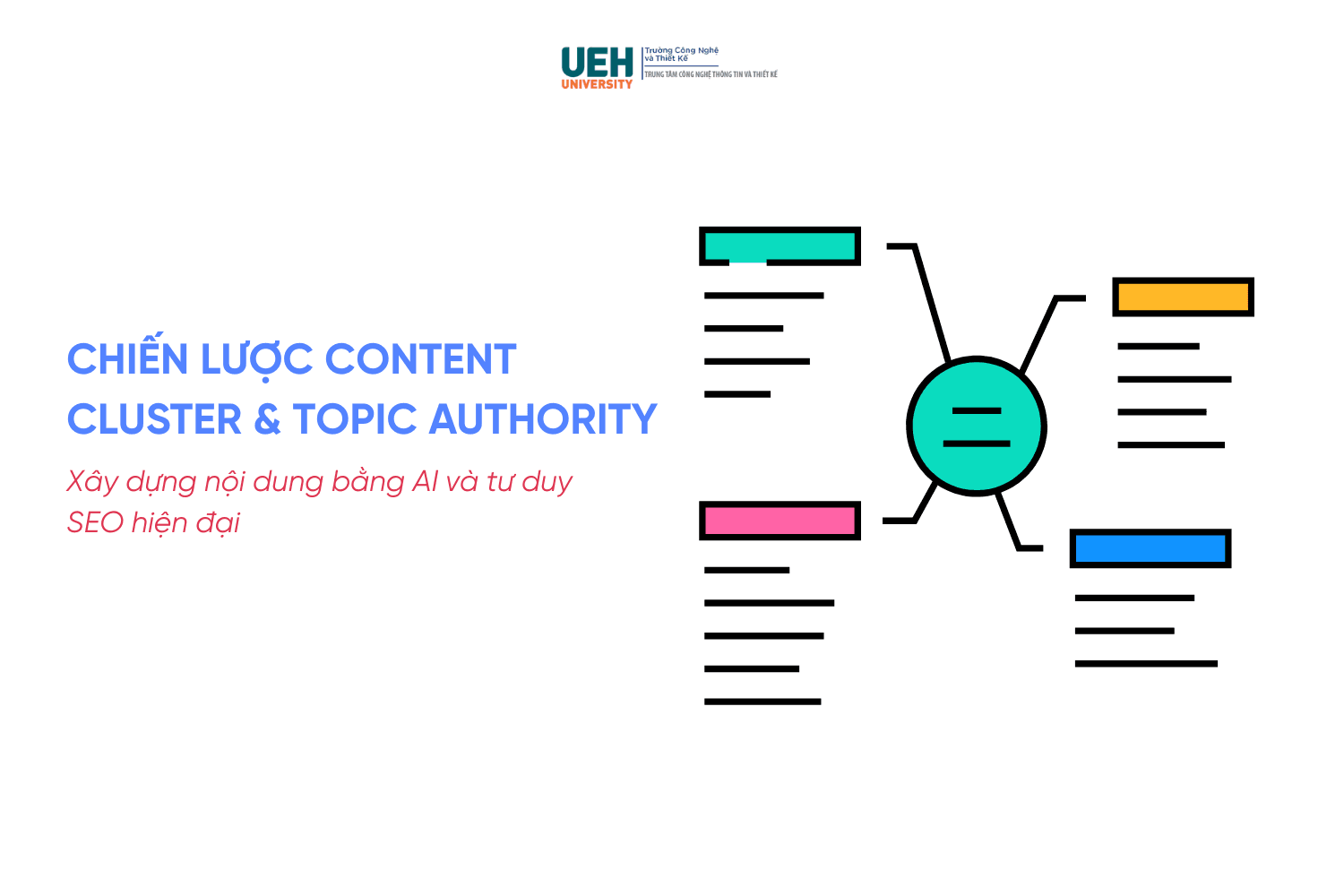 Chiến lược Content Cluster & Topic Authority: Xây dựng nội dung bằng AI và tư duy SEO hiện đại